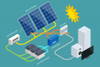 Bateria solar de armazenamento de energia fora da rede para luzes externas