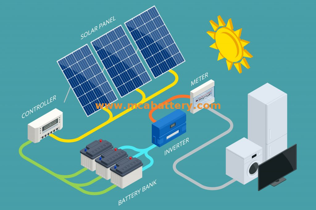 Bateria de inversor solar 250ah