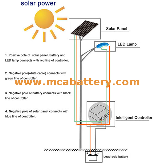 Bateria AGM 12V 80AH para a luz da rua solar