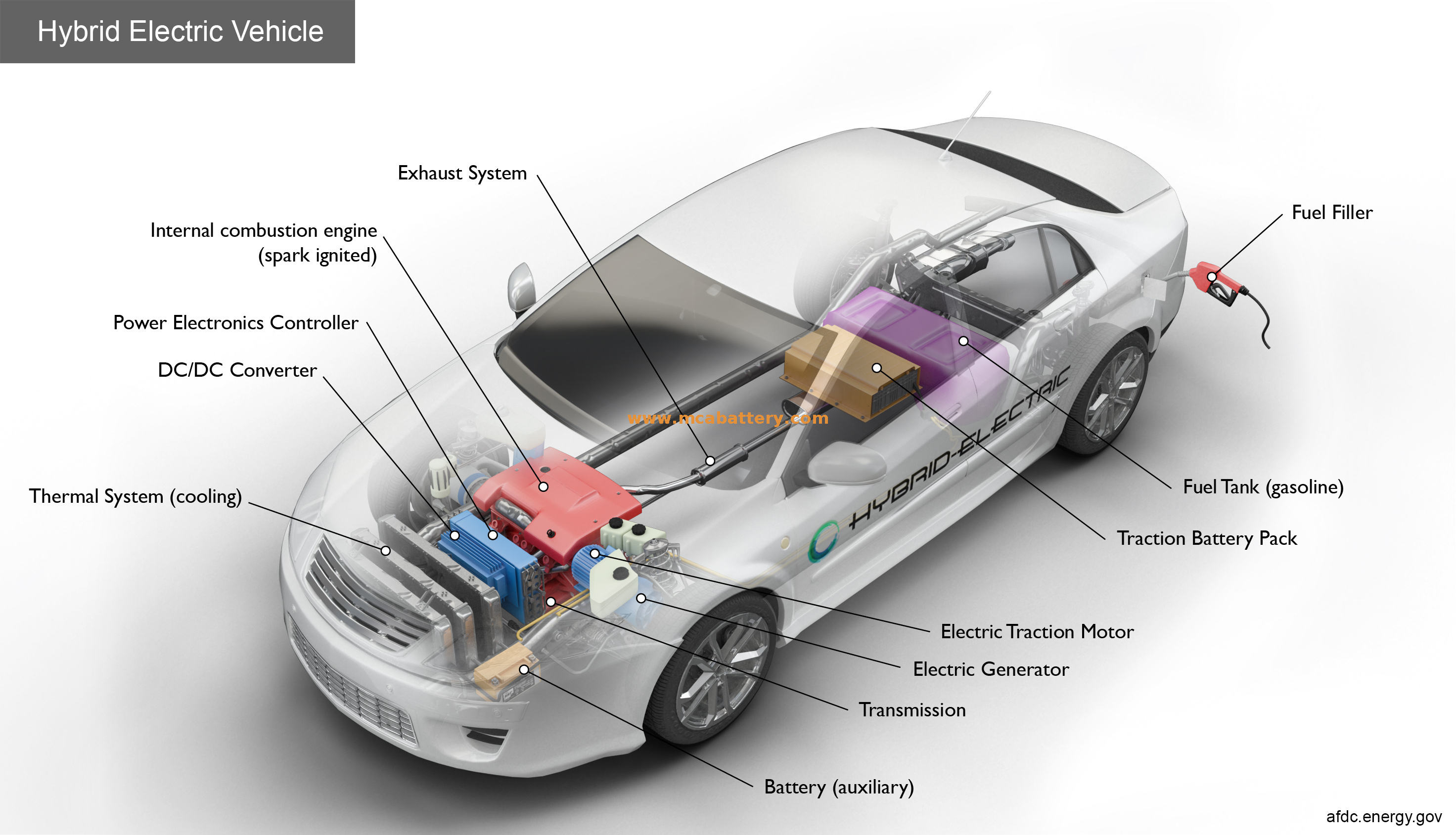 AGM Technology Start - Bateria para o carro híbrido